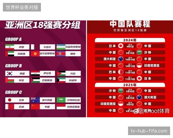 国足在18强赛中陷入死亡之组，将与日本、澳大利亚和沙特争夺出线资格